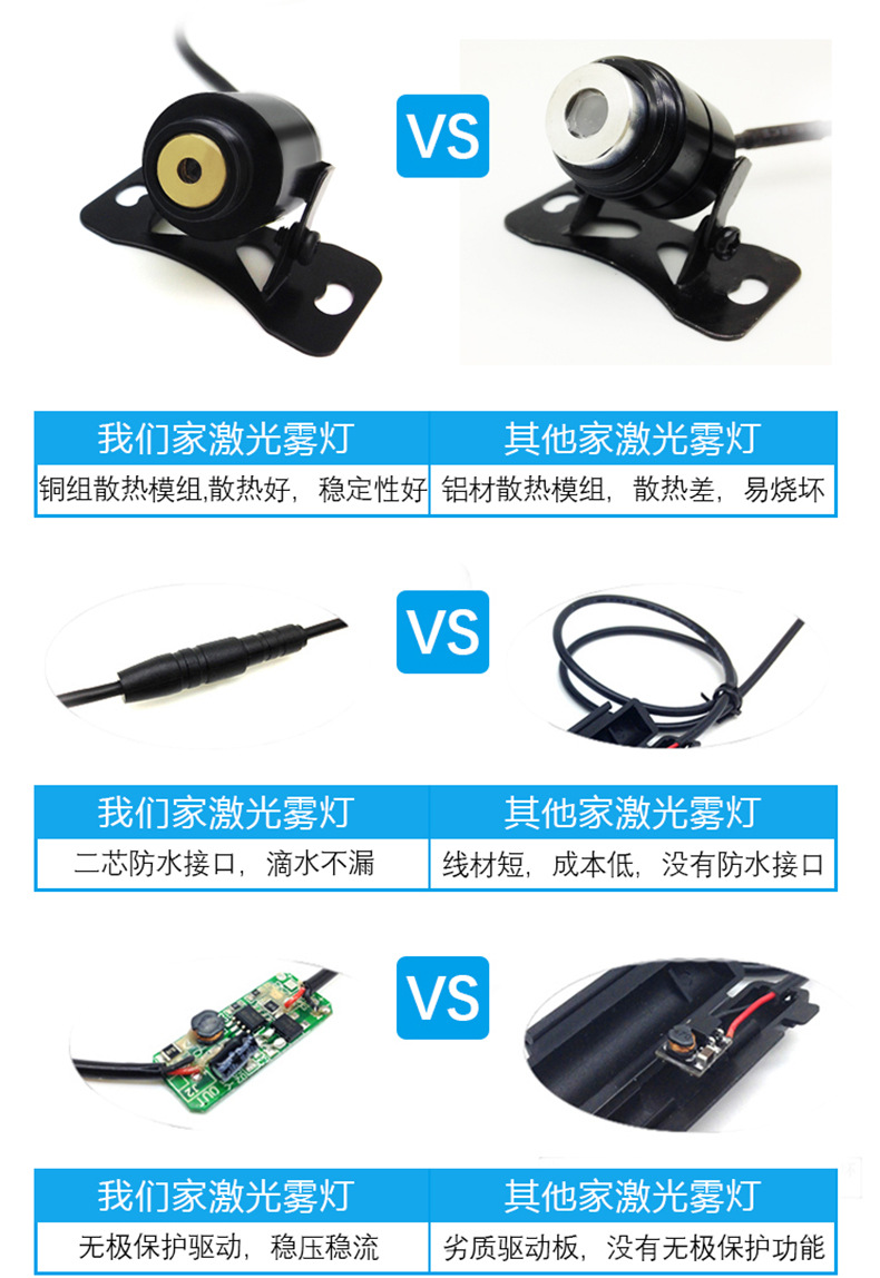 Car Motorcycle Laser Fog Light Anti-Collision with Pattern Ornamental Festoon Lamp Rear Fog Light Modification Accessories Warning Light