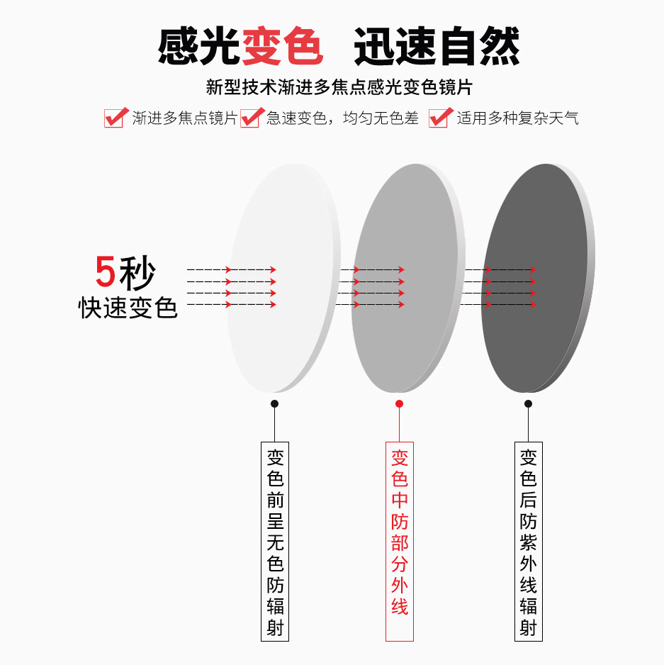 Color-Changing Presbyopic Glasses Dual-Use Anti-Blue Light Progressive Multi-Focus Smart Zoom Metal Business Presbyopic Glasses