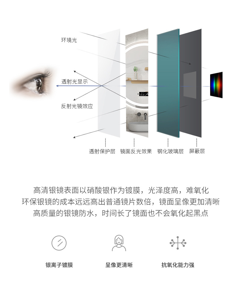 Smart Fashion Trending Bathroom Mirror Wall-Mounted Bathroom Mirror with Light Led Bathroom Mirror Luminous Antifog Glasses
