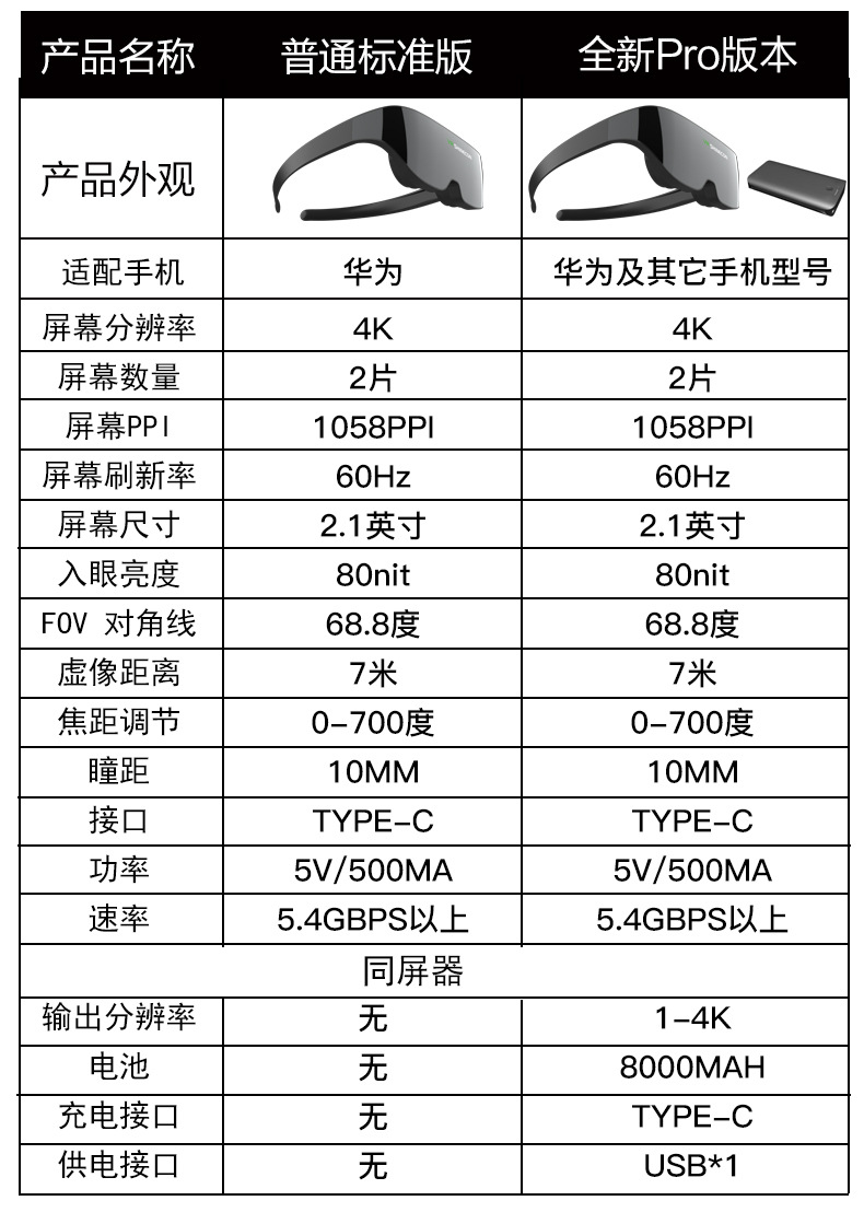 Smart Glasses Glass Viewing Glasses Panoramic Head-Mounted Imax Giant Screen Experience Mobile Phone New Product Wholesale