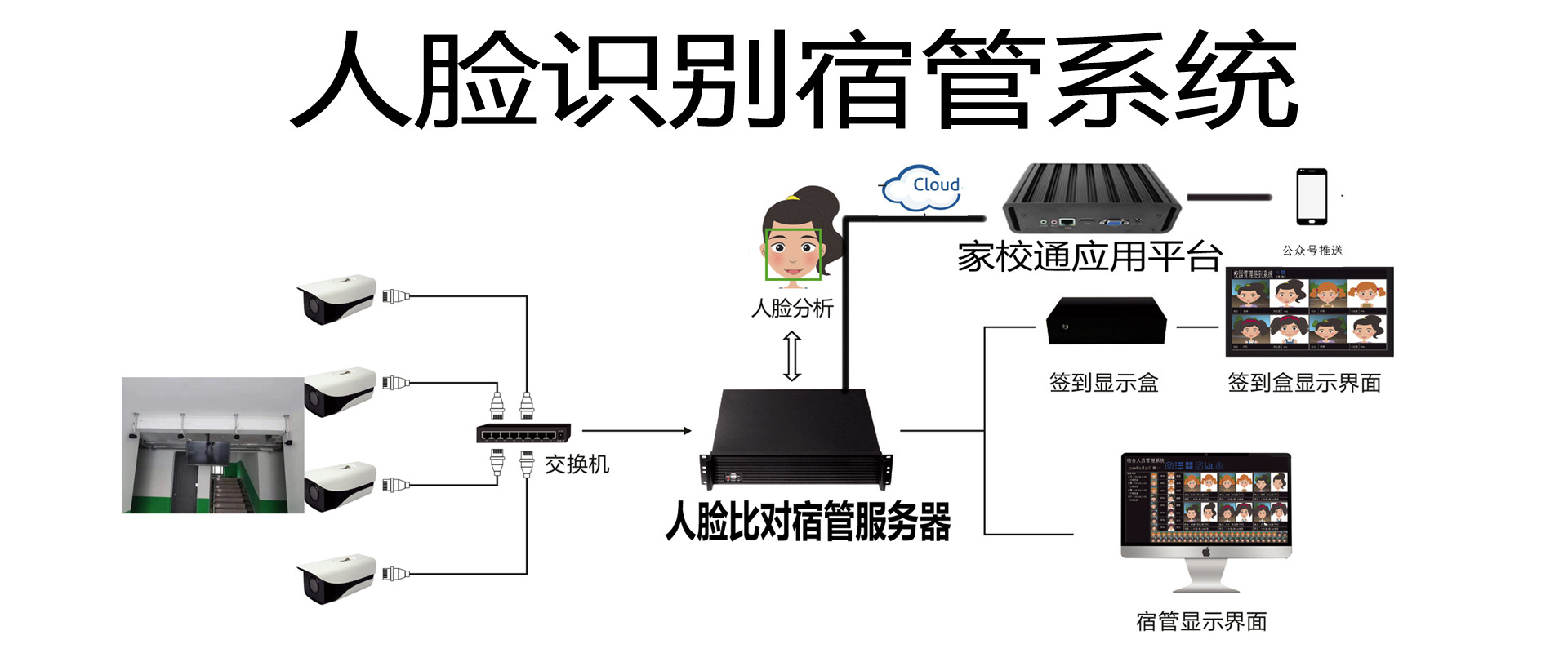 Epidemic Prevention and Control Brush Face Attendance High Temperature Alarm Community Medical Grade Non-Contact Face Recognition Temperature Measurement Access Controller