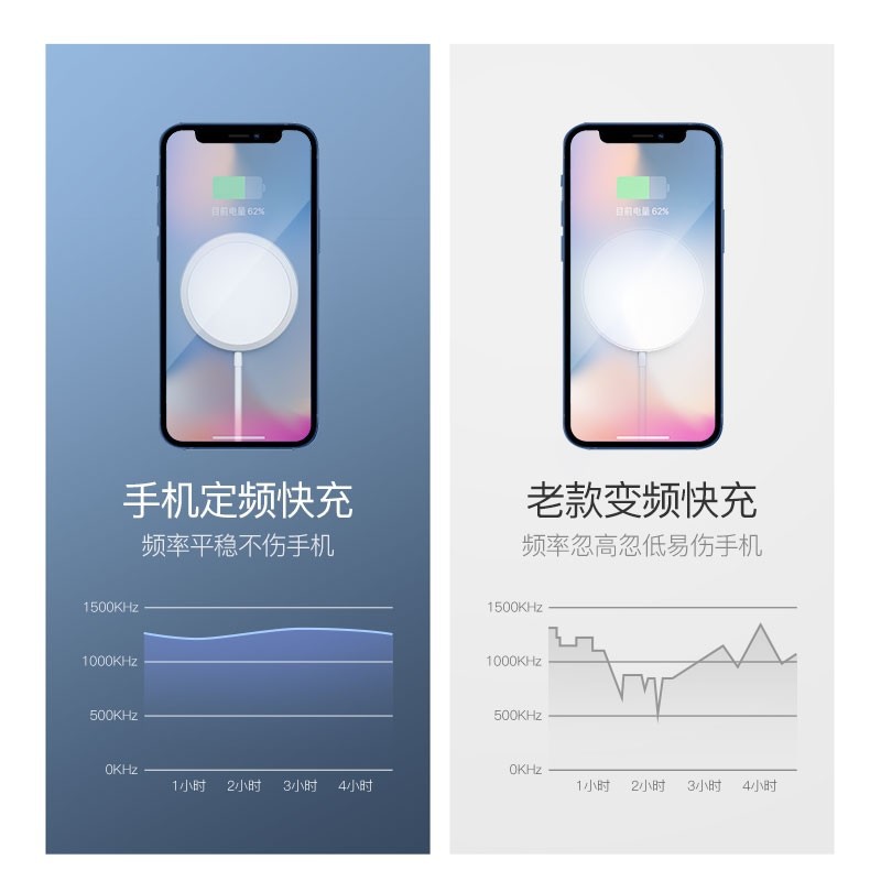 Magnetic Wireless Charger Electrical Appliance Apple 13/12Promax Full Series MagSafe Apple 15W Mobile Phone Wireless Charger Wireless Charger