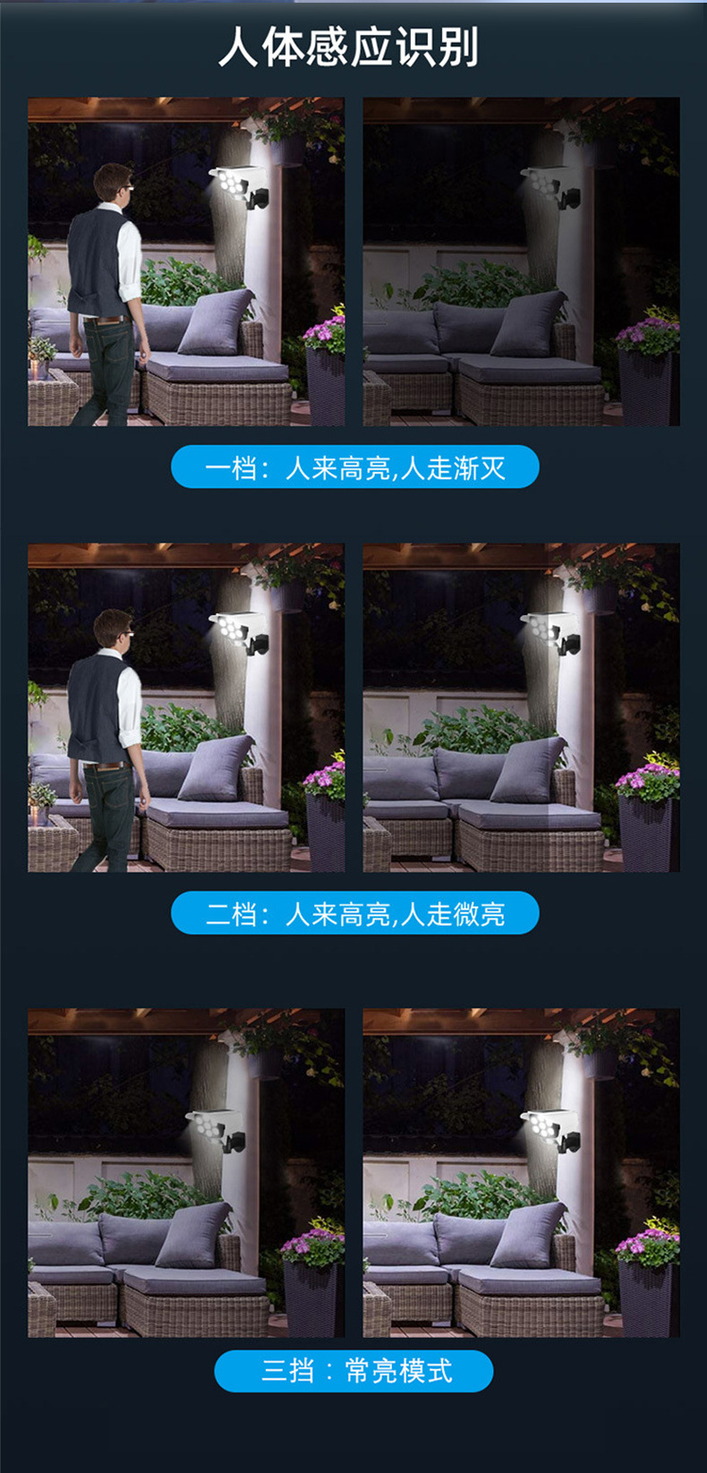 New LED Solar Garden Light Simulation Monitor Lamp Fake Camera Anti-Thief Lamp Remote Control Induction Wall Lamp Outdoor