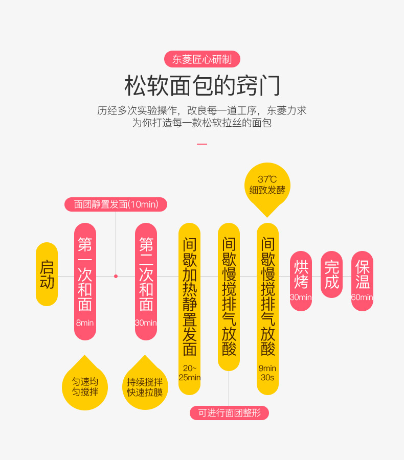 Bread Maker Household Automatic Small Cake Machine Dough Fermenter Steamed Bun Making Machine Multi-Function Breakfast Maker Bread Maker Household Automatic Small Cake Machine Dough Fermenter Steamed Bun Making Machine Multi-Function Breakfast Maker