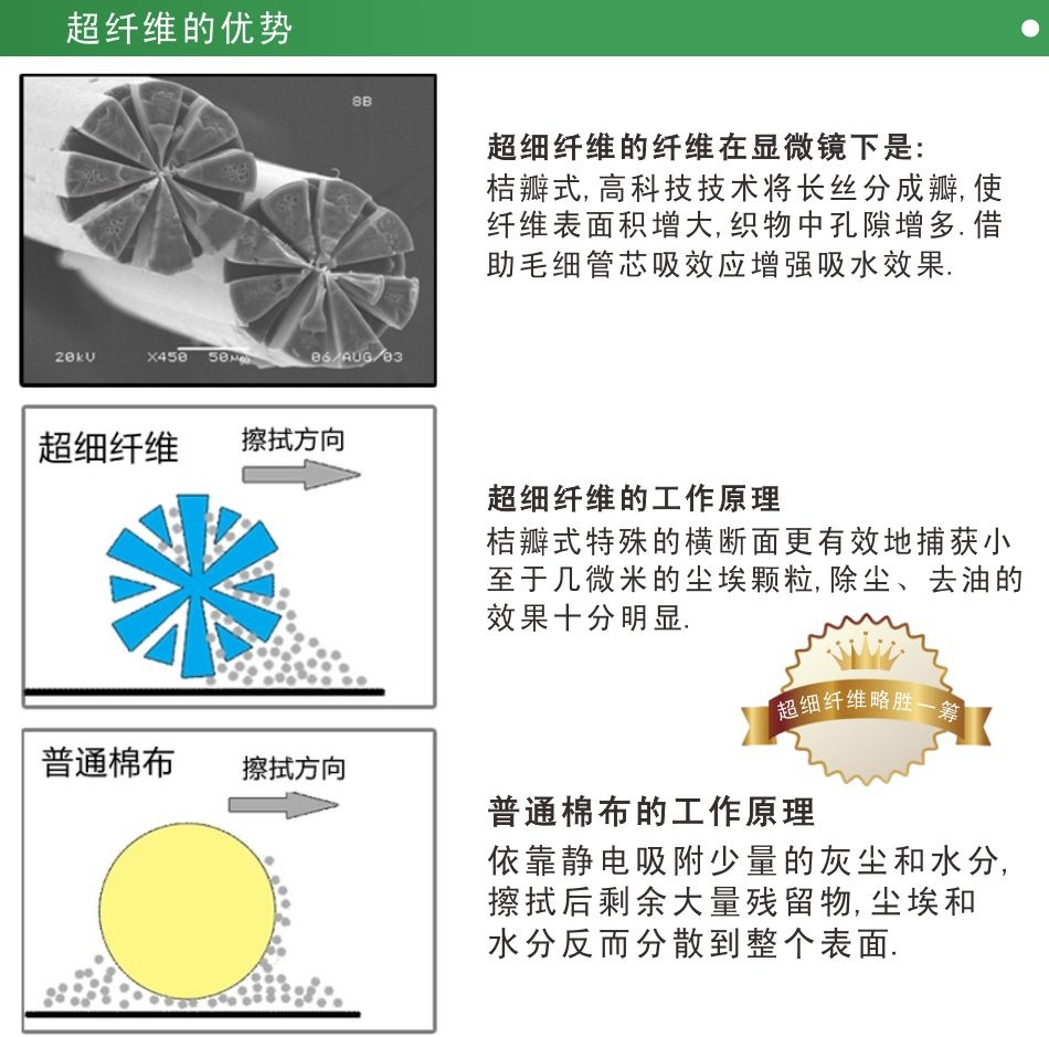 Kitchen cleaning daily necessities plain 100 clean oil easy to clean barbed wire thickening sponge cleaning cleaning cloth Kitchen cleaning daily necessities plain 100 clean oil easy to clean barbed wire thickening sponge cleaning cleaning cloth