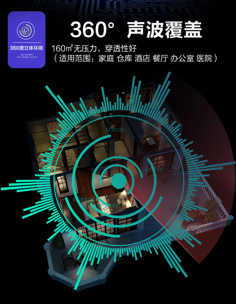 Mouse Repeller Electronic New Product Mousetrap Household Mouse Trap Electric Cat Mouse Repeller Gadgets Insect Killer