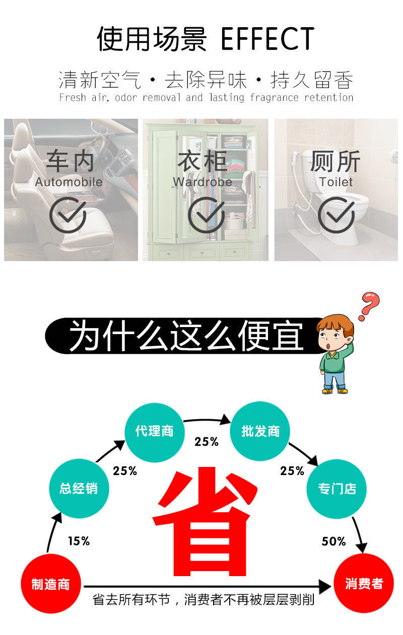 Car Air Freshener Perfume Cartoon Pendant Aroma Fragrance Card Car Decoration Car Hanging Car Aromatic American Small Tree Paper