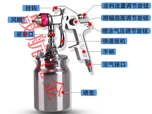 Pneumatic paint spray gun spray paint spray gun spray furniture auto tool adjustable aerosol sprayer