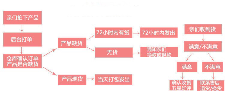 Factory Direct Sales Nissan Versa Tiida Qashqai Paladin Qijun Style Junyi Sunshine Xuan Yi Key Shell No Card Factory Direct Sales Nissan Versa Tiida Qashqai Paladin Qijun Style Junyi Sunshine Xuan Yi Key Shell No Card