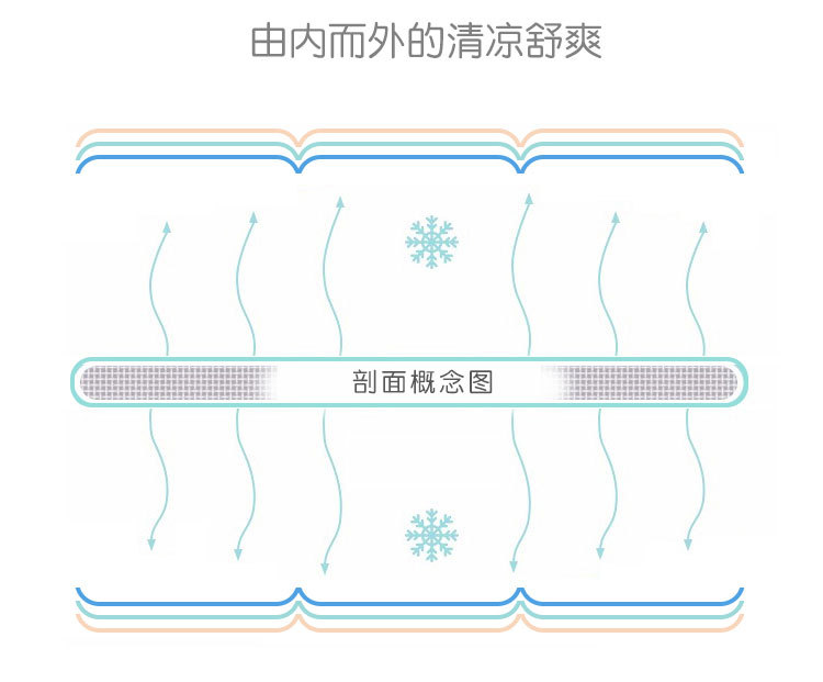 Disposable Self-Sealing Ice Tray Bags Ice Cube Mold Household Passion Fruit Ice Tearable Ice Bag 10 Pieces Disposable Self-Sealing Ice Tray Bags Ice Cube Mold Household Passion Fruit Ice Tearable Ice Bag 10 Pieces