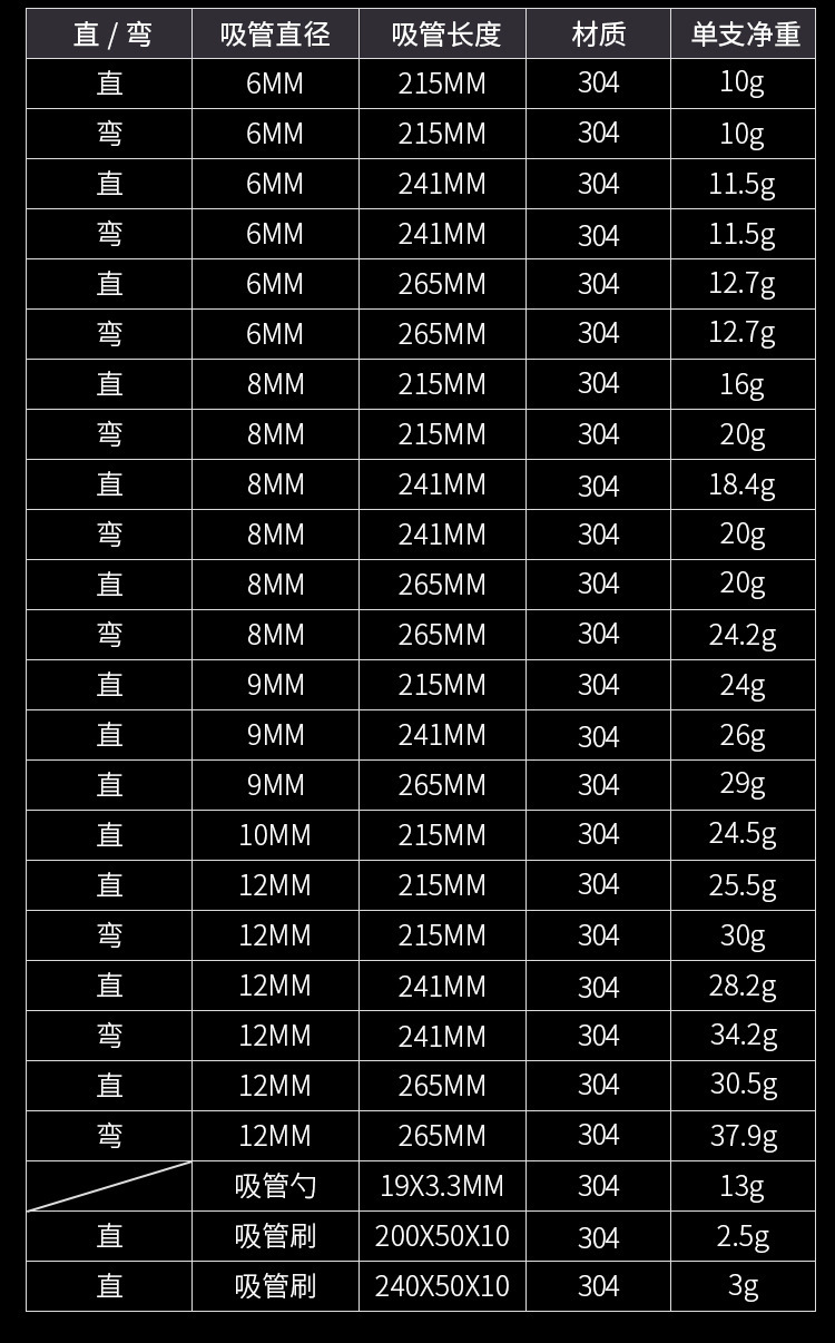 304 stainless steel straw non - the disposable straw set creative milk tea coffee beverage metal silica gel head straw