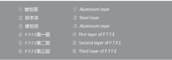 Reinforced Aluminum-Plated Baking Tray Baking Tray Non-Stick Baking Tray Toast Bakeware Reinforced Aluminum-Plated Baking Tray Baking Tray Non-Stick Baking Tray Toast Bakeware