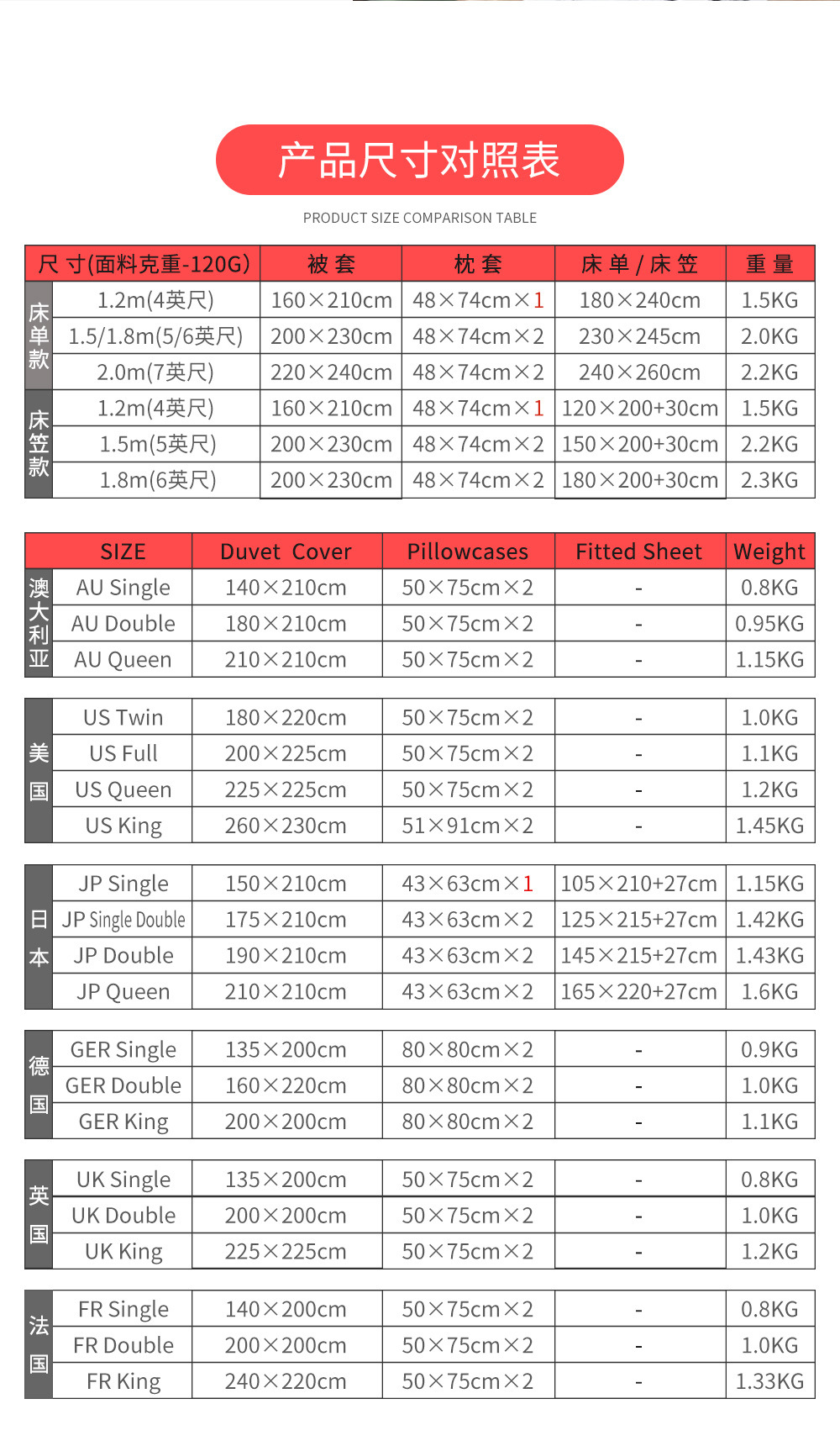 Animal Leopard Foreign Trade European and American Fashion Bed Sheet Quilt Cover 3D Digital Printing Student Dormitory Three-Piece Set Bedding Set