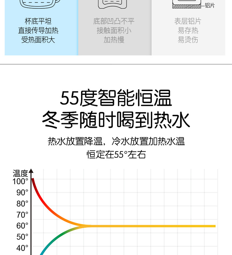 55 Degrees Warm Cup Heating Cup Warming Holder Automatic Constant Temperature Hot Cup Milk Heater Insulated Coaster Warm Milk Printed Logo 55 Degrees Warm Cup Heating Cup Warming Holder Automatic Constant Temperature Hot Cup Milk Heater Insulated Coaster Warm Milk Printed Logo