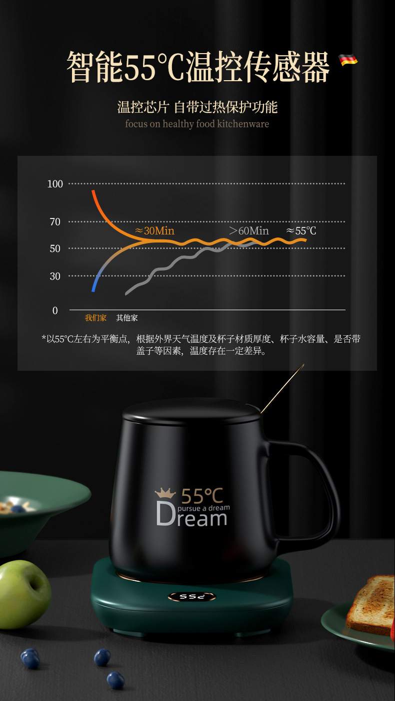 Three-Gear Digital Display Thermal Cup 55 Degrees Heating Coaster Desktop Insulated Coaster Wireless High Temperature Resistant Touch Coaster Three-Gear Digital Display Thermal Cup 55 Degrees Heating Coaster Desktop Insulated Coaster Wireless High Temperature Resistant Touch Coaster