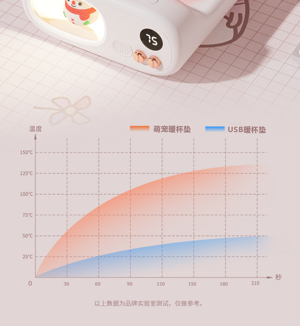 Cute Pet TV TV Cup Warming Holder Thermal Cup Pad Warm Cup 55 Degrees Thermal Insulation Heating Automatic Intelligent Controllable Temperature Coaster Cute Pet TV TV Cup Warming Holder Thermal Cup Pad Warm Cup 55 Degrees Thermal Insulation Heating Automatic Intelligent Controllable Temperature Coaster