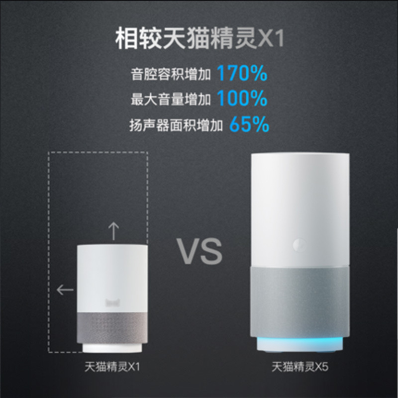 Applicable to Tmall Genie X5 Intelligent Speaker Sound Voice Assistant Home Voice Intelligent Alarm Clock Robot