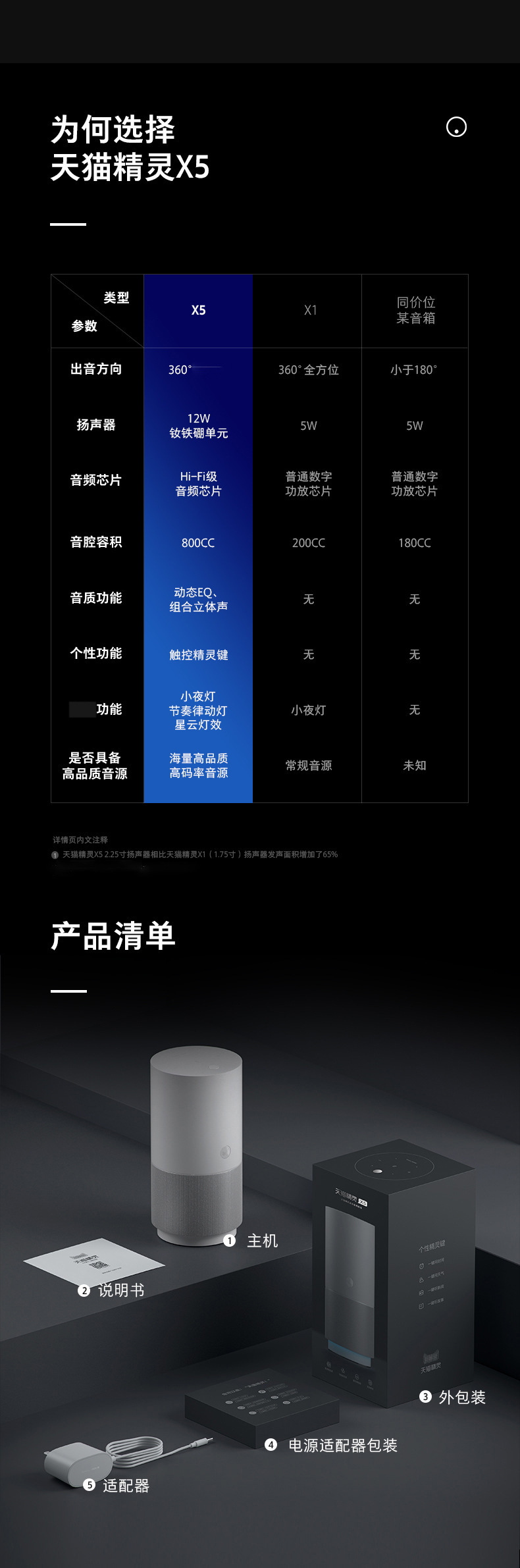 Applicable to Tmall Genie X5 Intelligent Speaker Sound Voice Assistant Home Voice Intelligent Alarm Clock Robot Applicable to Tmall Genie X5 Intelligent Speaker Sound Voice Assistant Home Voice Intelligent Alarm Clock Robot