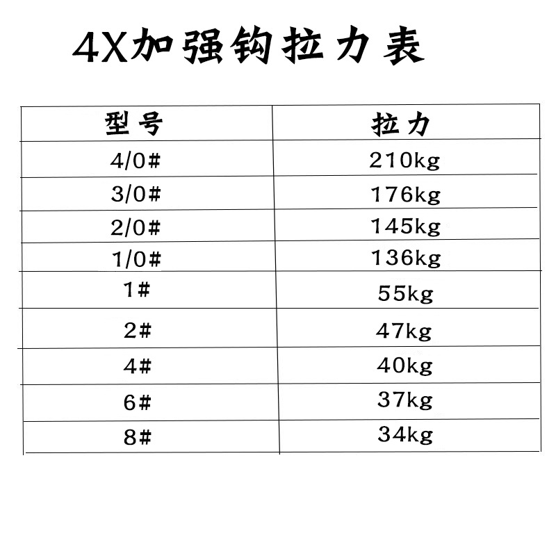 Treble Hook Fish Hook 4 Times Reinforced Anchor Hook Lure Fishhook 3 Anchor Hook Sea Water Fish Hook Wholesale