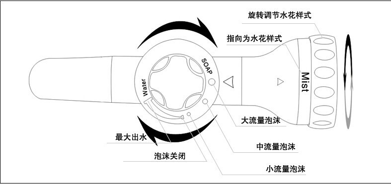 Foam Water Pistols High Pressure Car Foaming Spray Gun Household Cleaner Generator Foam Water Pistols High Pressure Car Foaming Spray Gun Household Cleaner Generator
