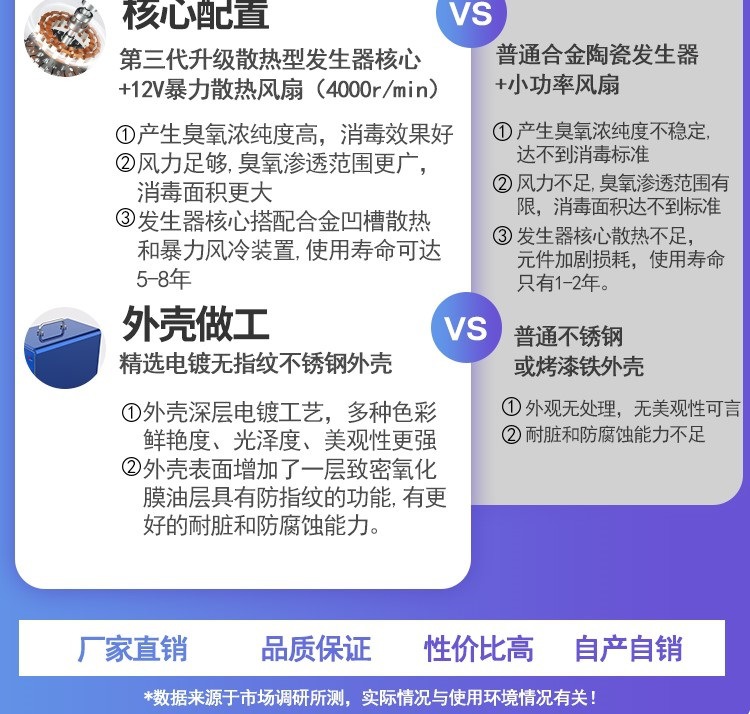 Small Household Car Dual-Purpose Ozone Sterilizer Sterilization Mite Removal Formaldehyde Removal Air Purifier Ozone Generator Small Household Car Dual-Purpose Ozone Sterilizer Sterilization Mite Removal Formaldehyde Removal Air Purifier Ozone Generator