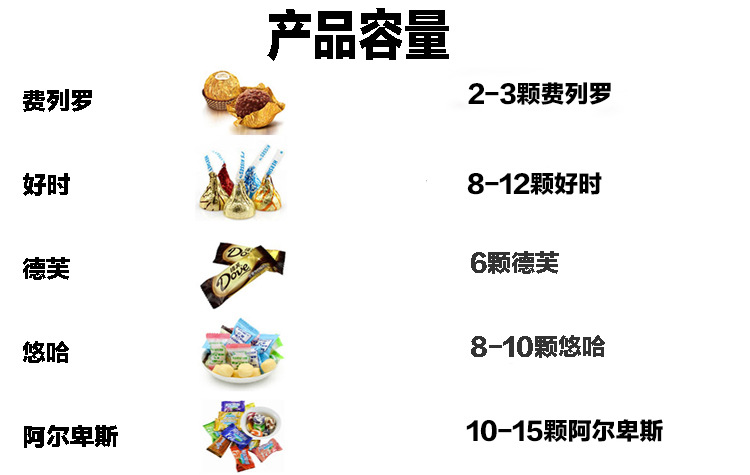 Wedding Creative round Ball Candy Box European Wedding Wedding Candies Box Plastic round Fruit Box Factory Wholesale