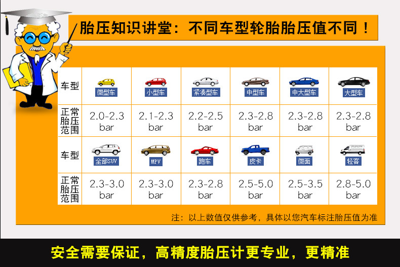 Gauge of Automobile Car Tire Pressure Gauge Tire Pressure Gauge Tire Pressure Monitoring Inflatable Gun Deflector