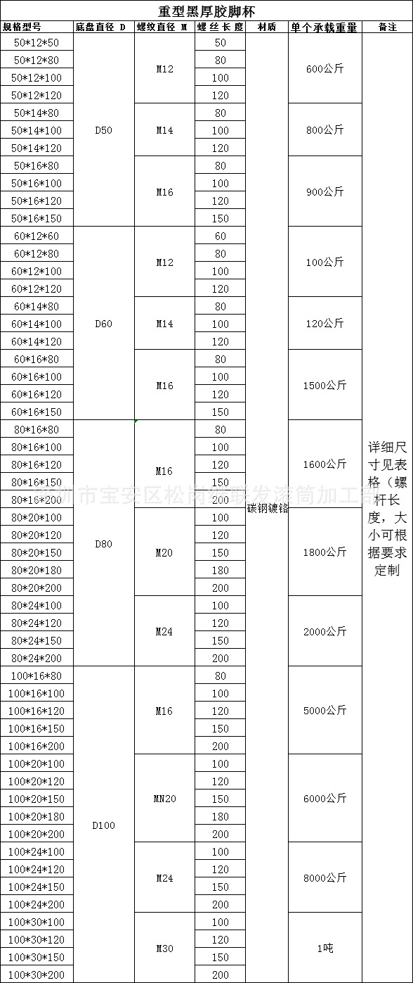 Supply Heavy-Duty Carbon Steel Foot Metal Load-Bearing Goblet Black Thick Glue Goblet Shockproof Non-Slip Heavy-Duty Adjustable Foot
