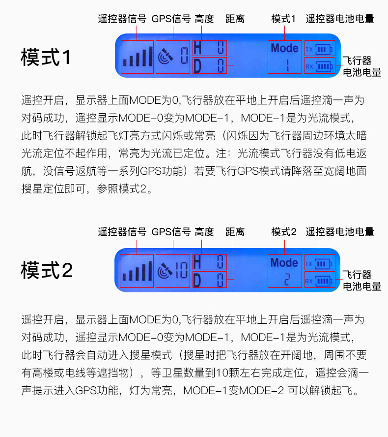 Sg906 GPS Brushless Folding UAV 5G Professional Anti-Shake 4K Ultra-Clear Aerial Photography Four-Axis Aircraft Drop