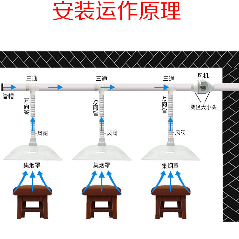 Moxibustion Purging System Pavilion of Regimen Moxibustion Smoking Exhaust Hood Universal Bamboo Tube Smoke Pumping Marvelous Purifier Household