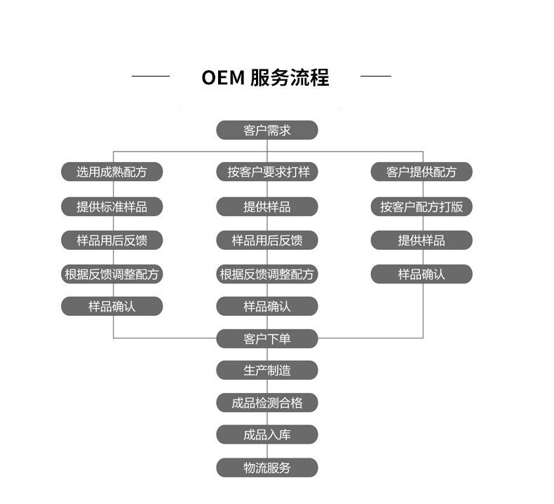 Guangzhou Factory Direct Sales Lace Double Eyelid Stickers Glue-Free Invisible Thin Mesh Eye Beauty Tape Guangzhou Factory Direct Sales Lace Double Eyelid Stickers Glue-Free Invisible Thin Mesh Eye Beauty Tape