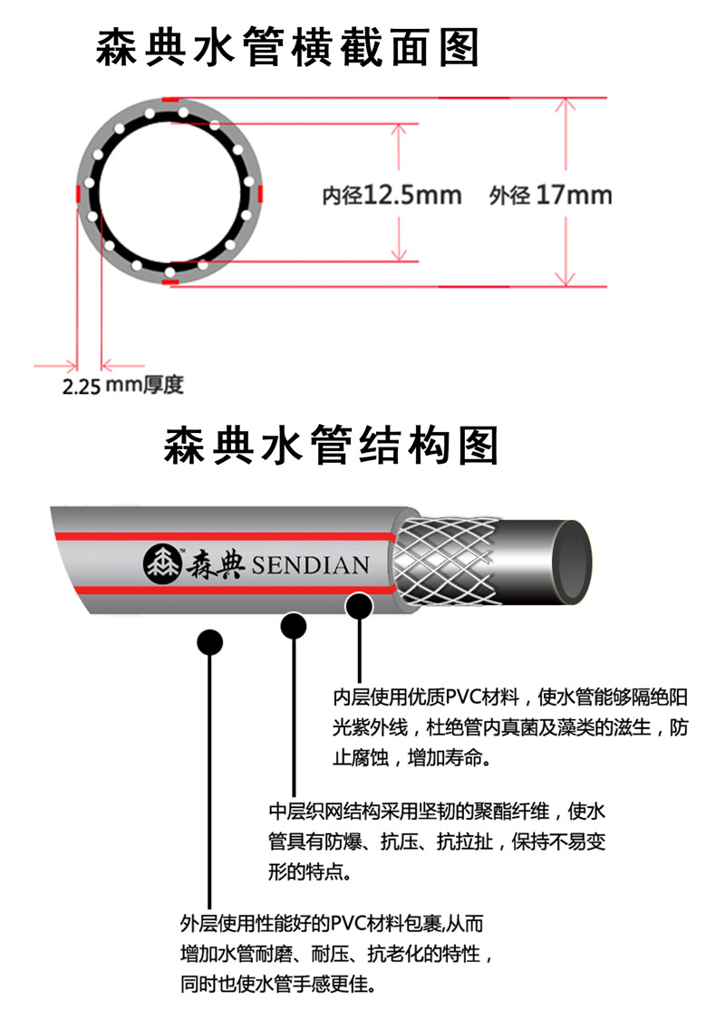 Dried Shrimp Cross-Border Delivery Full Plastic Garden Tools Car Wash Luxury Gardening Water Gun Ball Pen Outlet Water Pipe Connector
