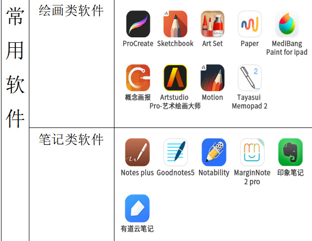 Apple Pencil New Active for Apple iPad Tablet Touch Screen Touch Painting Stylus