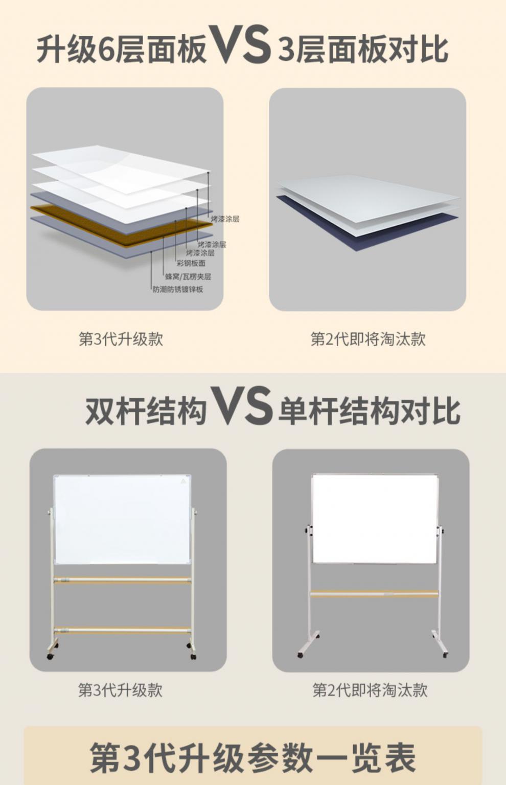 Whiteboard Writing Board Bracket Mobile Blackboard Shelf Commercial Office Children Small Blackboard Home Teaching Day Shift Double