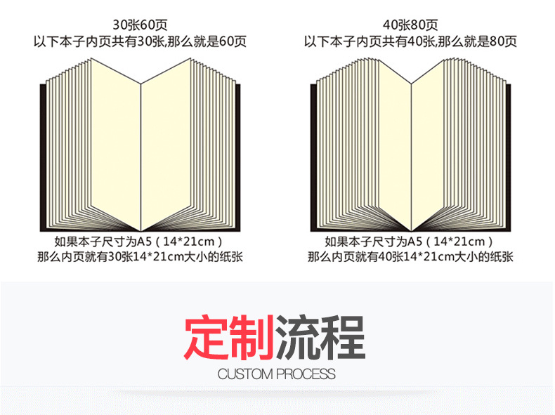 A5 Coil Notebook Customized Logo Kraft Paper Spiral Notepad Customized School Advertising Brochure Exercise Book A5 Coil Notebook Customized Logo Kraft Paper Spiral Notepad Customized School Advertising Brochure Exercise Book