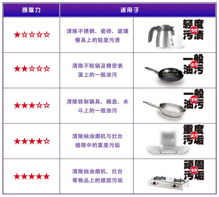 Cleaning supplies stainless steel ball washing dishes Cleaning ball in use the clean brush ball wholesale