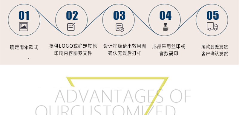 reverse folding umbrella LED reflective Strip automatic umbrella Torch three fold windproof Car business umbrella reverse folding umbrella LED reflective Strip automatic umbrella Torch three fold windproof Car business umbrella