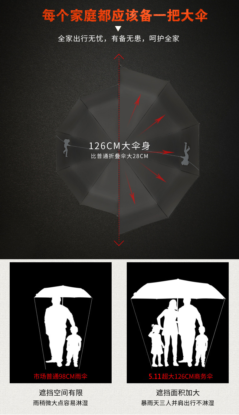Amazon commercial Vinyl Sunblock military-industrial umbrella Manufacturer