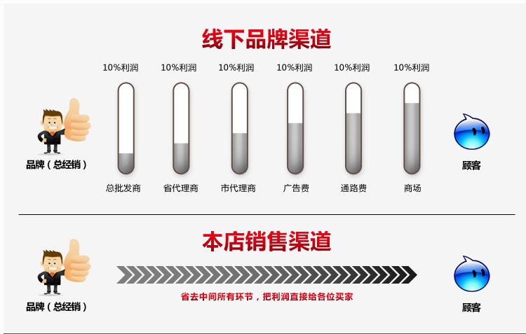 umbrella folding umbrella bottle which was designed to represent creative and rose umbrella umbrella umbrella umbrella folding umbrella bottle which was designed to represent creative and rose umbrella umbrella umbrella