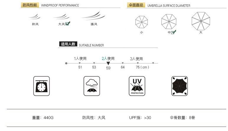 Customized 16-bone Manufacturers transparent forgotten Small, fresh, straight and long handle umbrella innovation automatic thickening umbrella for men and women Environmental Protection Customized 16-bone Manufacturers transparent forgotten Small, fresh, straight and long handle umbrella innovation automatic thickening umbrella for men and women Environmental Protection