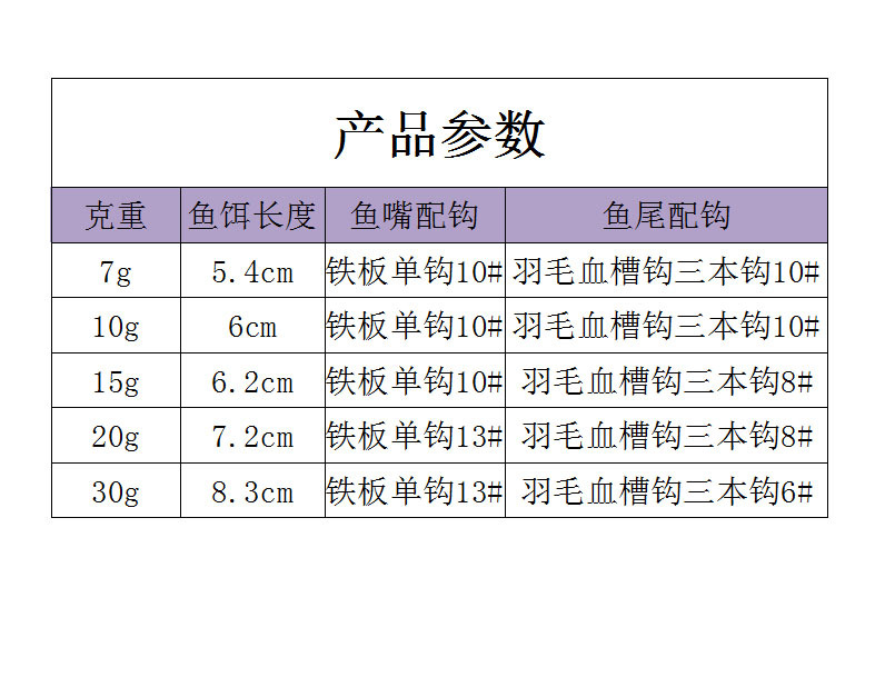 Wholesale Fishing Gear Hard Bait Horse Brand 7G/10G/15G/20G/30G Luminous Iron Plate Feather Blood Slot Hook