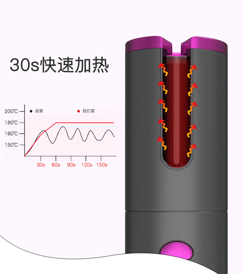 Automatic Rolling Wave Hair Curler USB Charging Wireless Hair Curler Lazy Automatic Curl Appliance Cross-Border Automatic Rolling Wave Hair Curler USB Charging Wireless Hair Curler Lazy Automatic Curl Appliance Cross-Border