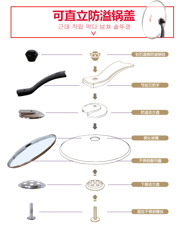 Sarang Sea Frying Pan Medical Stone Non-Stick Pan 32cm Smoke-Free Spatula Cooking Pot Imported from South Korea Wholesale