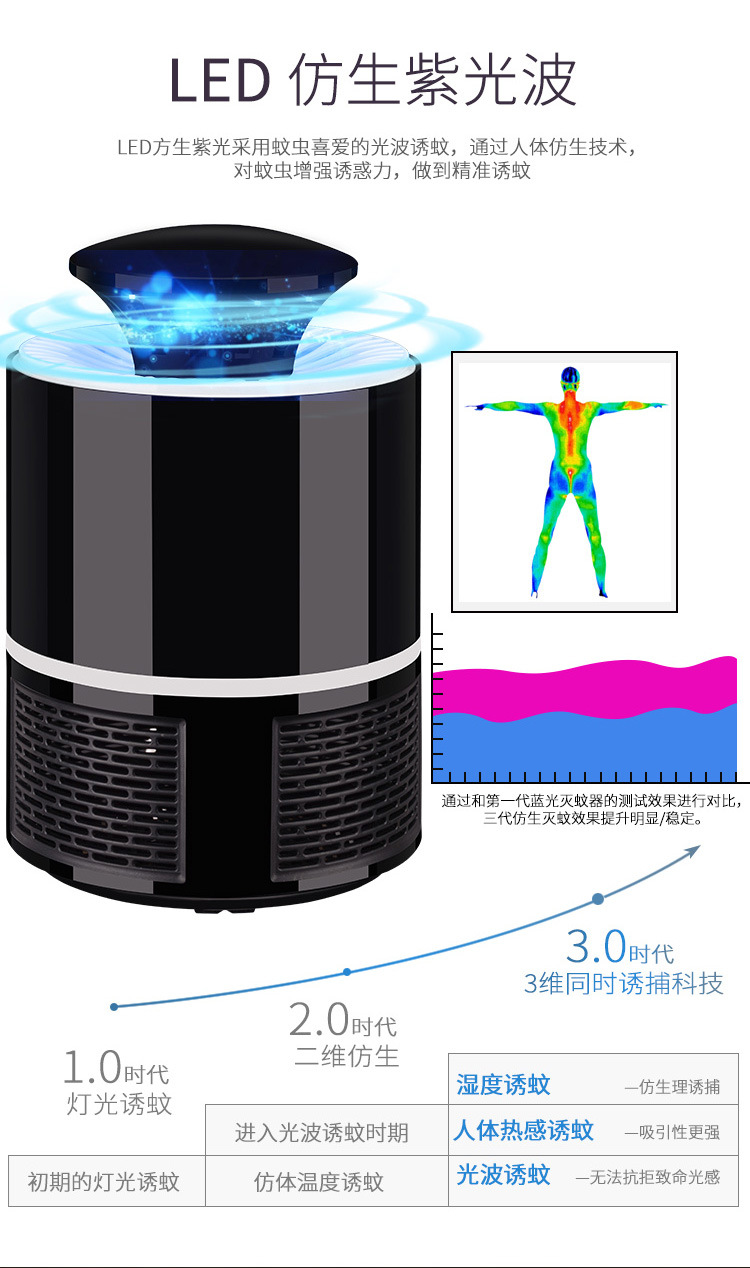Lamp Electric Shock Household Electronic Mosquito Repellent Pregnant Mom and Baby Led Mosquito Killer Manufacturer Lamp Electric Shock Household Electronic Mosquito Repellent Pregnant Mom and Baby Led Mosquito Killer Manufacturer