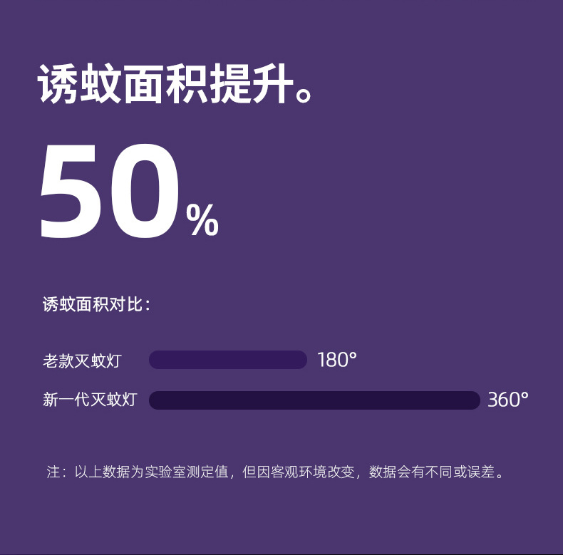 2021 New Electric Shock Mosquito Killing Lamp Indoor Outdoor USB Charging Mosquito Repellent Mosquito Killer Mosquito Trap Lamp Factory Cross-Border 2021 New Electric Shock Mosquito Killing Lamp Indoor Outdoor USB Charging Mosquito Repellent Mosquito Killer Mosquito Trap Lamp Factory Cross-Border