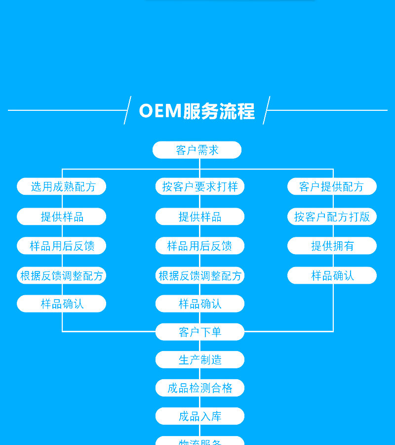 Repair Postoperative Medical Cold Application Soothing Sensitive Muscle Red Blood Hydrating Medical Beauty Mask OEM