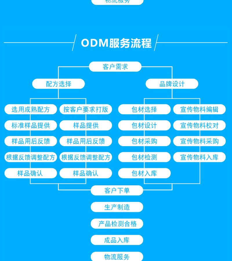 Repair Postoperative Medical Cold Application Soothing Sensitive Muscle Red Blood Hydrating Medical Beauty Mask OEM