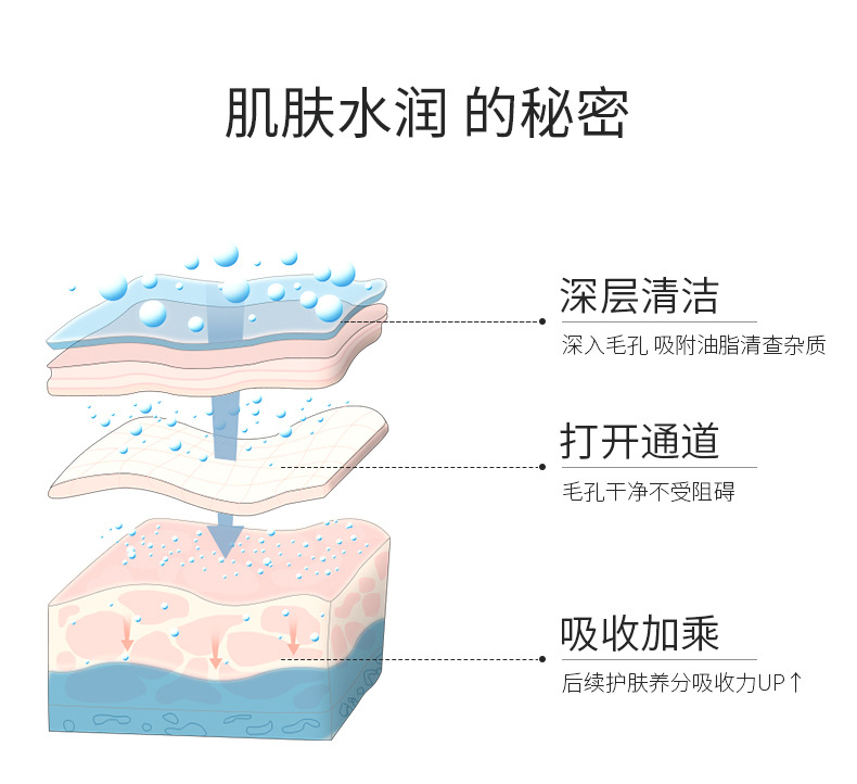 Lan Tianji Green Tea Mud Film Clean Mud Film Remove Blackhead Moisturizing Oil-Control Men Volcano Mung Bean Mud Mask