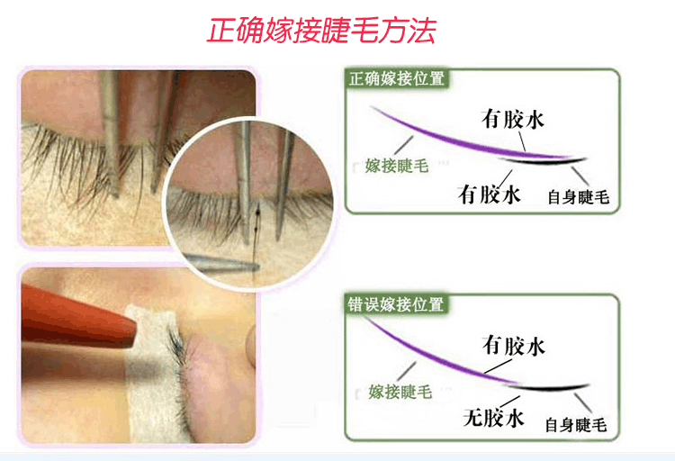 Special Eye Pad for Grafting Eyelashes Planting Eyelashes Isolation Lower Eyelashes Gasket Collagen Eye Mask OEM