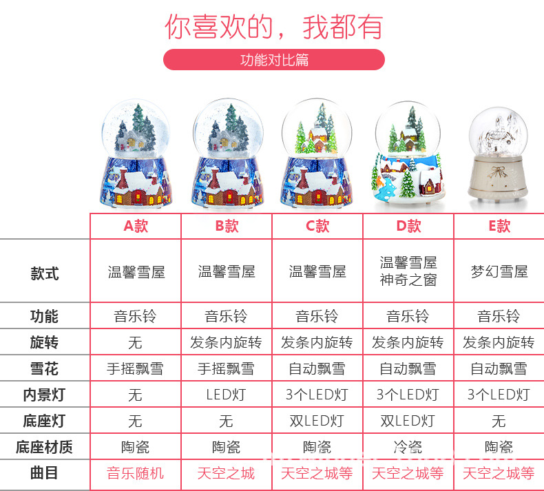Whole Floating Snowflake Crystal Ball Music Box Music Box Christmas Gift CrossBorder ECommerce Whole Floating Snowflake Crystal Ball Music Box Music Box Christmas Gift CrossBorder ECommerce